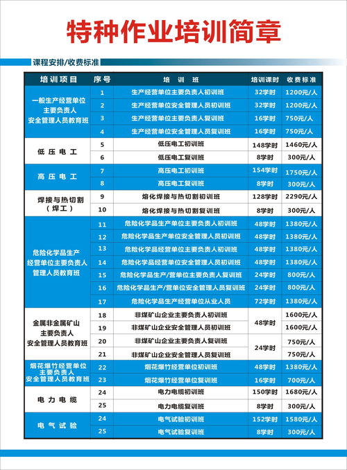 惠州低壓電工操作證培訓全方位指南 機構(gòu)選擇、學費與安全技術(shù)培訓要點