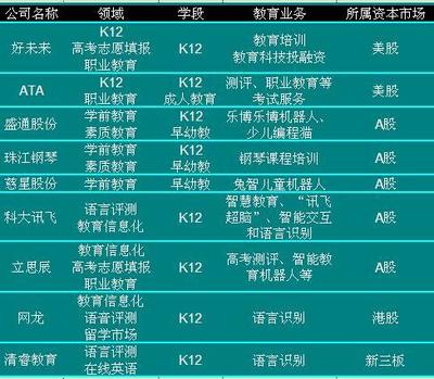 GES 2017未來(lái)教育大會(huì)開幕 人工智能將對(duì)中國(guó)未來(lái)教育產(chǎn)生革命性影響